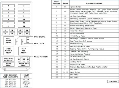 2005 nissan maxima fuse box junction box e122 wire color|2005 Nissan Maxima fuse box.